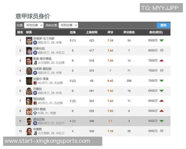 五大联赛运动战重大机会创造榜单揭晓迪马尔科领衔帕斯紧随其后