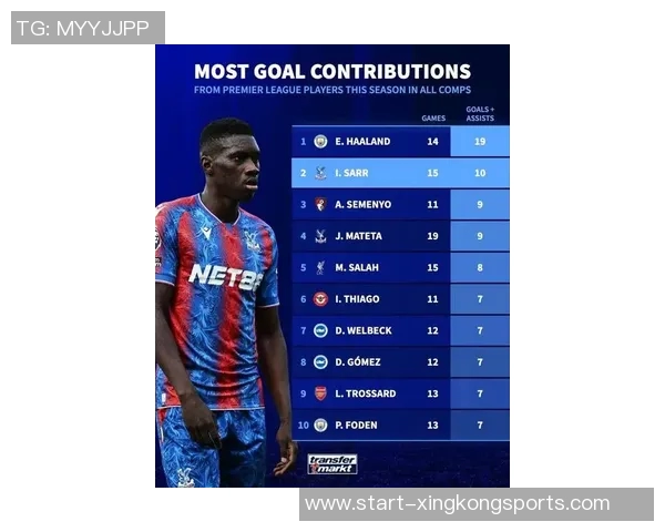 哈兰德本赛季英超联赛进球占比创历史新高达647球队依赖程度惊人