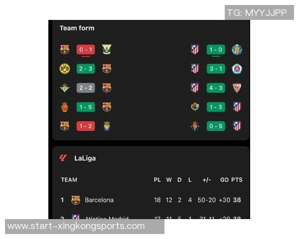 巴萨近10场对阵马竞战绩优异22年至24年间实现5连胜佳绩 巴萨近10场对阵马竞战绩优异22年至24年间实现5连胜佳绩